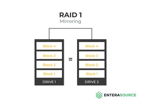 Image result for Raid Storage Devices