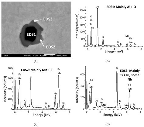 Effect of High Ti Contents on Austenite Microstructural Evolution ...