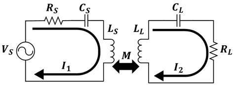 An Autonomous Coil Alignment System for the Dynamic Wireless Charging ...