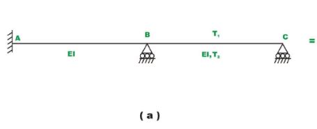 The Direct Stiffness Method Beams - 6 - Structural Analysis - Civil ...