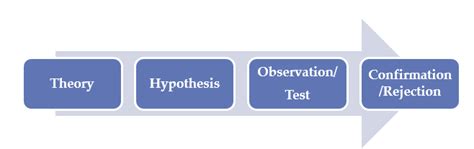 Research Approach 的图像结果