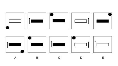 Image result for Predictive Index Test Questions