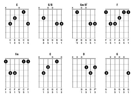 Chord Clinic: How to play chords like Bob Dylan (Part 2) | Guitar.com ...