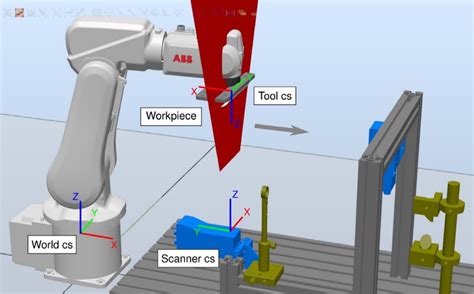 Image result for CS Scanner