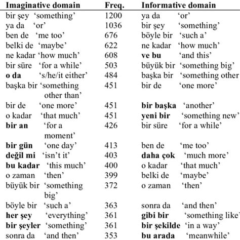 Image result for Count Vectorizer Using BI Grams