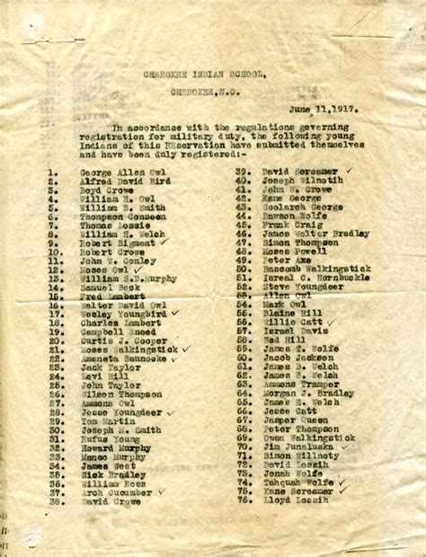 Common Cherokee Last Names 的图像结果