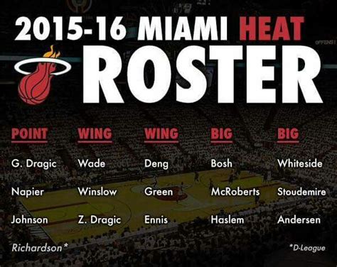 2015-2016 Miami Heat Roster | Miami heat, Miami heat basketball, Nba ...