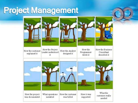 Program Development Life Cycle 的图像结果