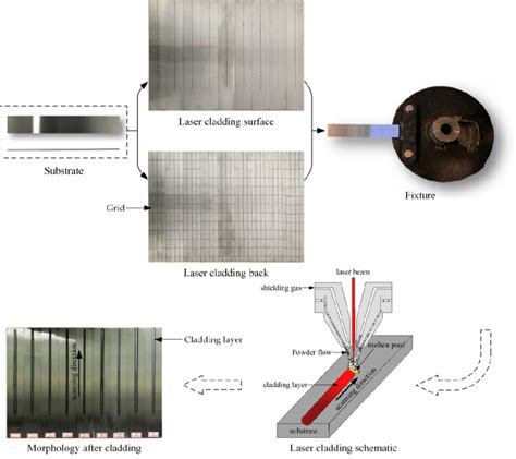 Image result for Process of Laser Cladding