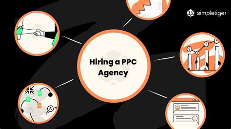 Image result for PPC for Beginners