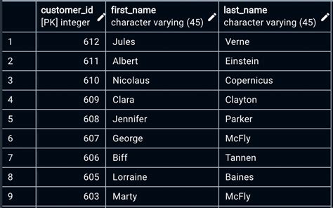 Image result for SQL Multiple Not In