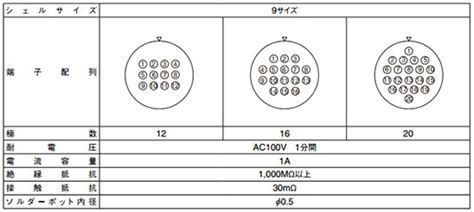 Microminiature Circular Connectors, HR25/HR25A Series | HIROSE ELECTRIC ...