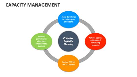 Image result for Capacity Management Explained