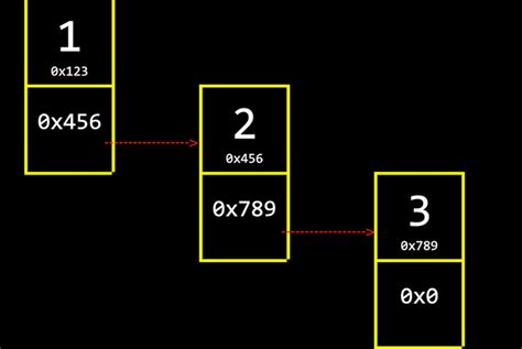 Data Structures Design 的图像结果