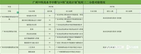 广州职业学校中专三二分段-广州市中职三二分段学校有哪些