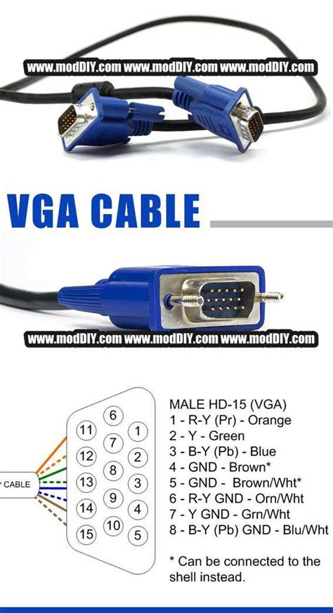 Image result for VGA Plug Types
