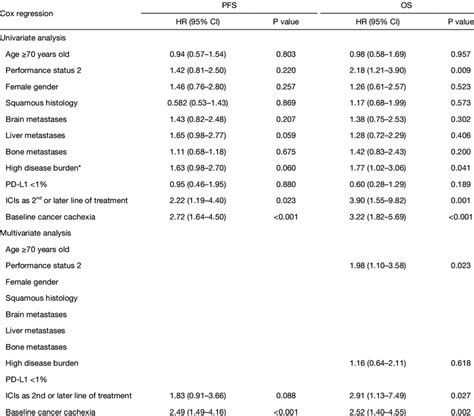 Image result for Compex Method Multivariate Analysis