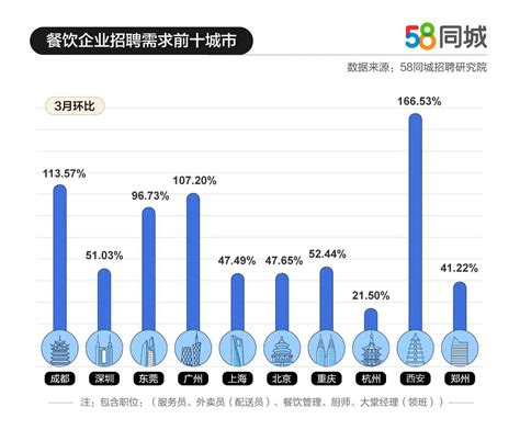 餐饮行业数据分析：2021年中国42%消费者到餐馆就餐人均消费在51-100元__财经头条