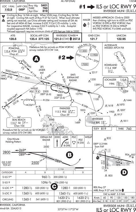 Image result for Instrument Approach Chart