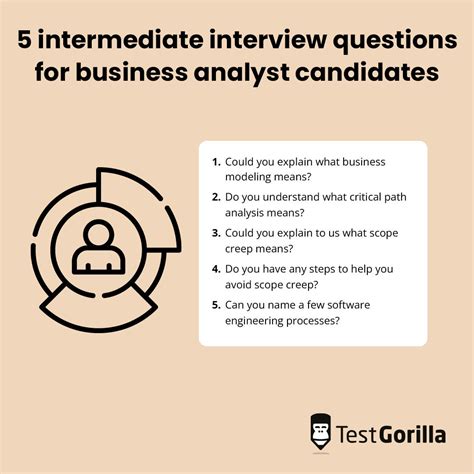 Image result for Business Interview Example