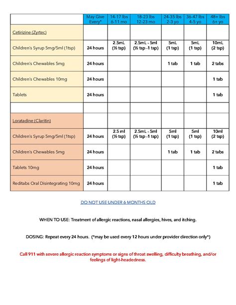 Dosage Charts - Desert Shores Pediatrics