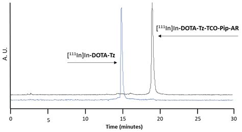 Bioorthogonal Chemistry Approach for the Theranostics of GRPR ...