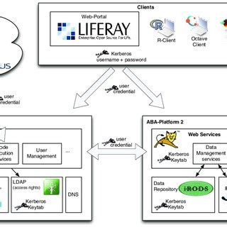 Image result for ABA Protection Security Excel Data Base