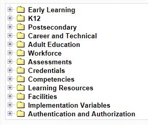 Image result for Visual of Ceds Data Model