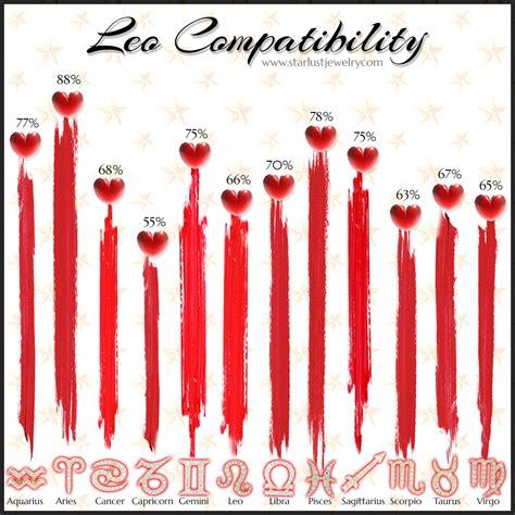 Zodiac compatibility with leo 60 photos - Astrologytoyou.com