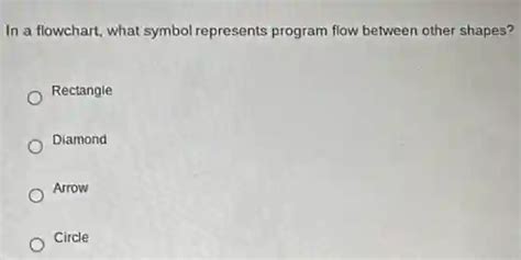 Image result for Computer Program Flowchart