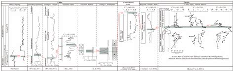 Minerals | Special Issue : Tectono-Magmatic Evolution and Metallogeny ...