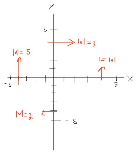 Rotation In2d In X Axis in Computer Graphics 的图像结果
