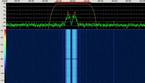 Image result for DFM Signal