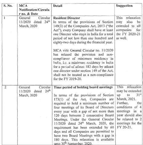 MCA Representation requesting for further extension of timelines for ...