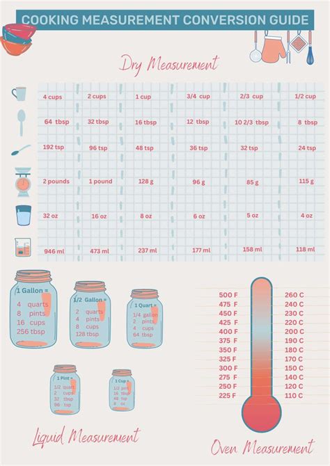 Kitchen Conversion Chart 的图像结果
