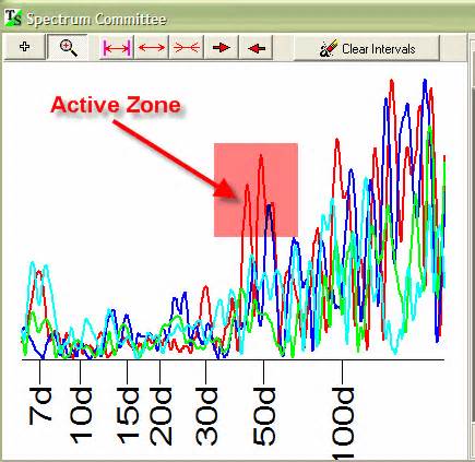 Image result for Ideal Spectrum Tutorials Modeling