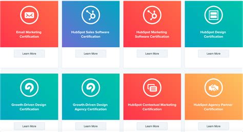 Image result for Customer Retention Service