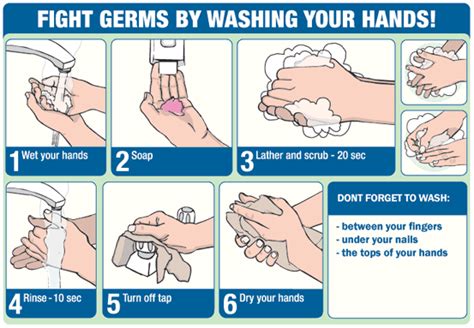 Image result for Hand Washing Safety Tips