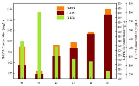 Research on the Promotion of Sludge Anaerobic Fermentation with Sodium ...