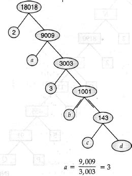 Image result for How Find Missing Numbers in Factor Tree