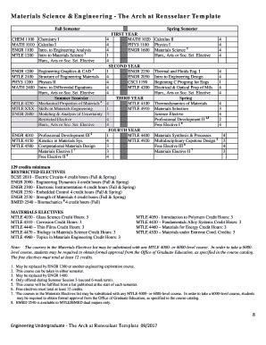 Fillable Online info rpi Materials Science & Engineering - The Arch at ...