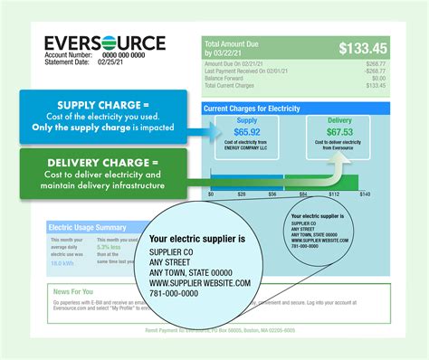 Electricity Bill Explained - Peregrine Group