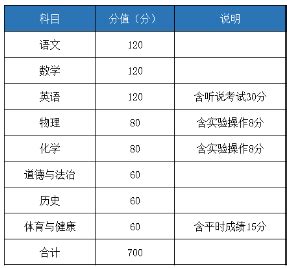 2016年珠海中考录取分数线已公布-中考-考试吧