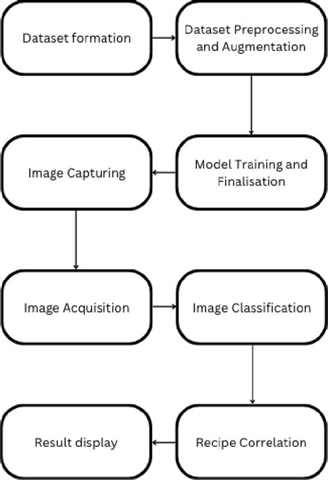 Simple Recipe Algorithm 的图像结果