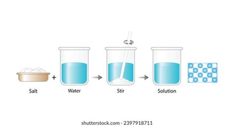 Image result for Homogeneous Composition