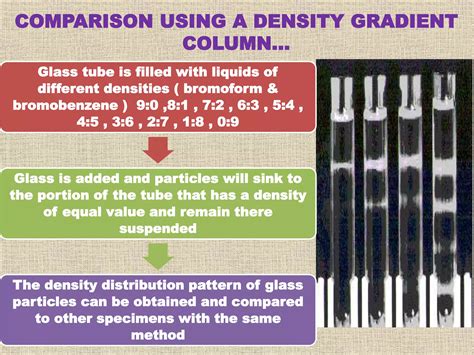 Examination of glass | PPTX