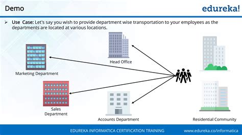 Image result for Informatica Examples