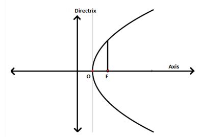 Image result for Locus Geometry