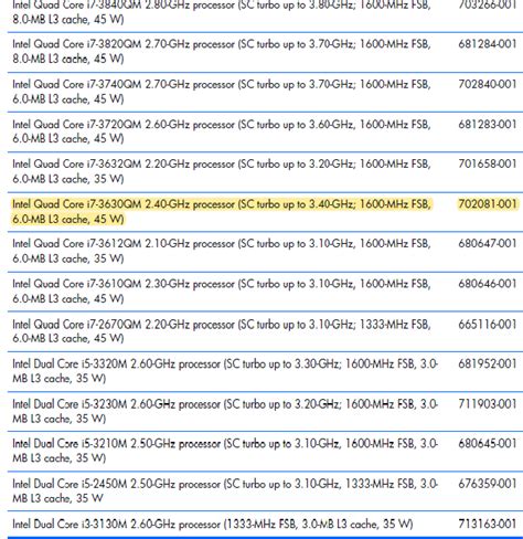 Image result for Update My HP Computer CPU