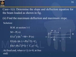 Image result for Deflection Involves a Diminishe